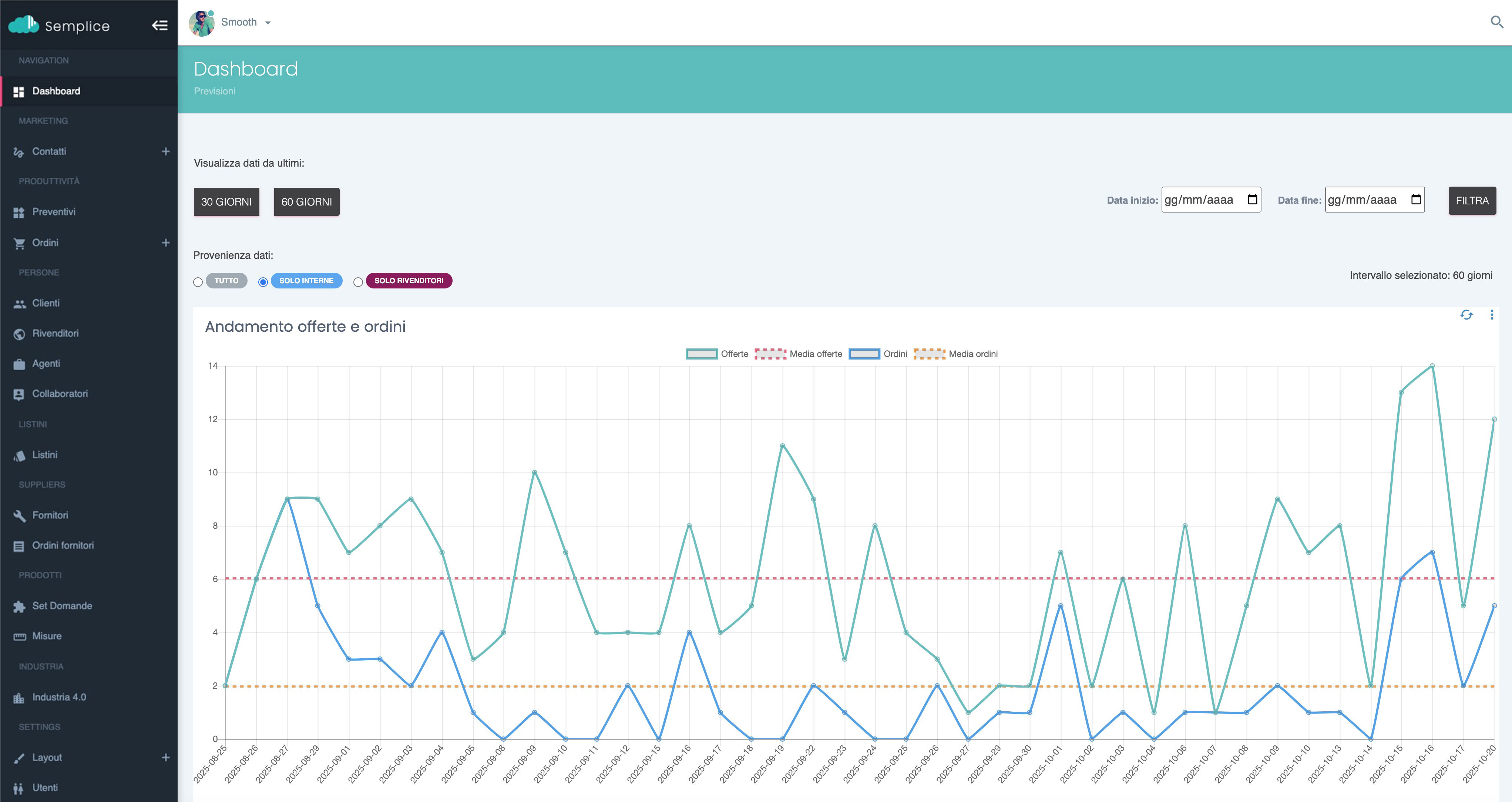 Dashboard Software Preventivi